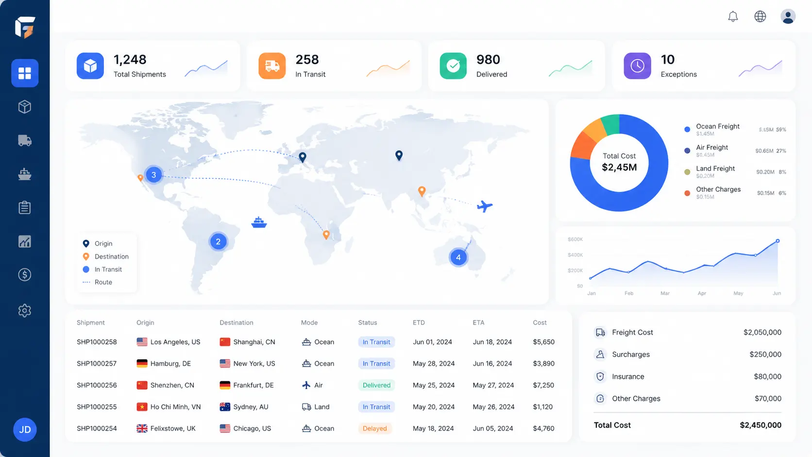 Dashboard view of a digital freight management platform showing a world map with shipment locations, KPIs, and cost analytics, 1200x675px